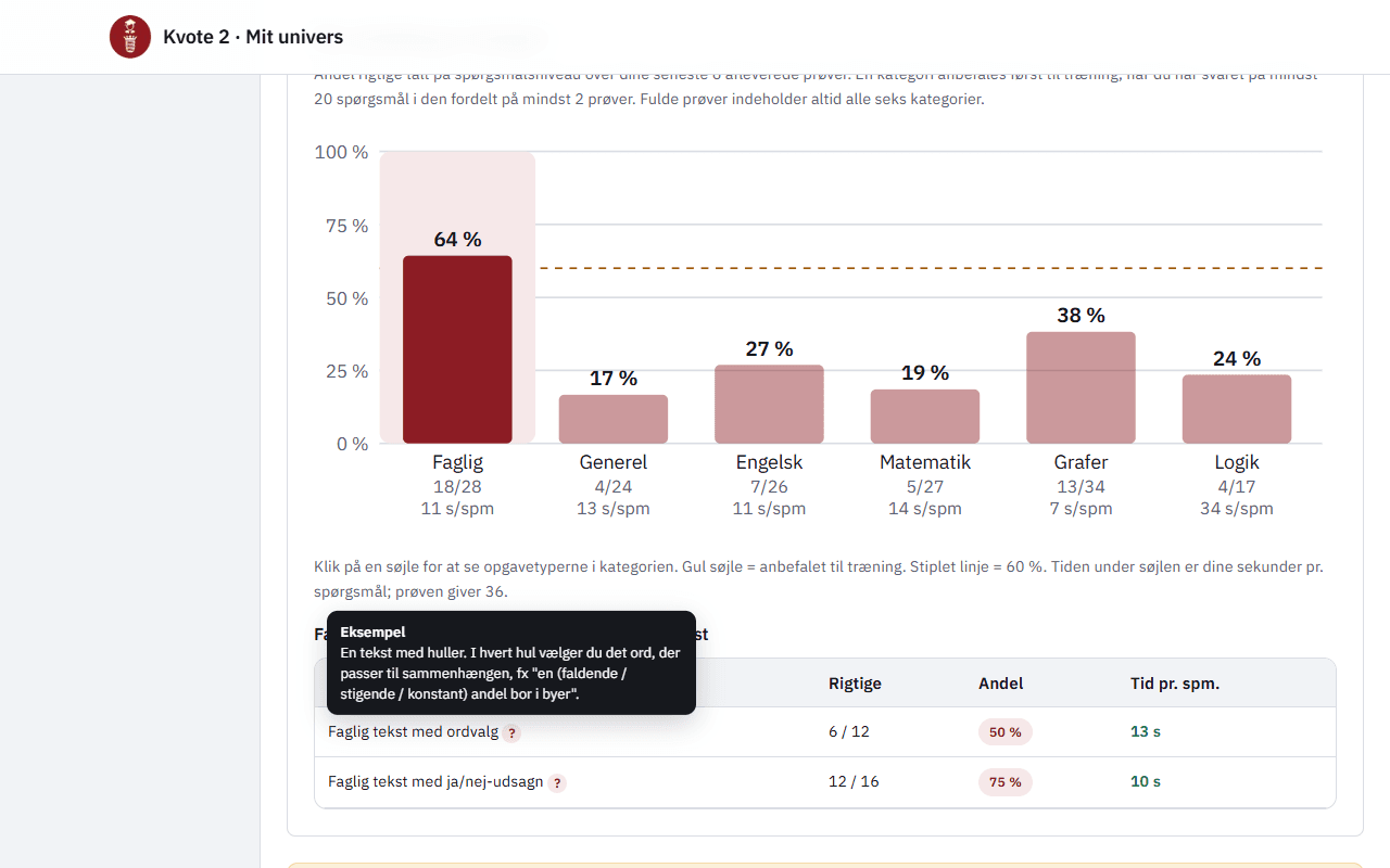 Diagram over andel rigtige pr. kategori med opgavetyper